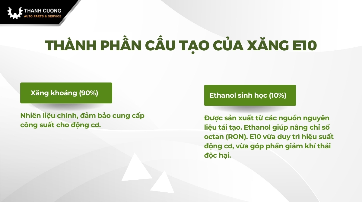 thanh phan cau tao cua xang e10