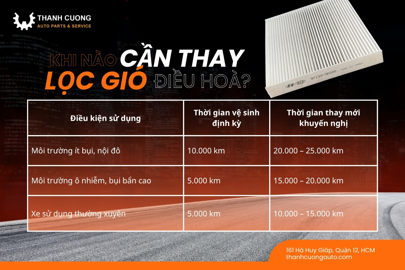 thay lọc lạnh xe hơi