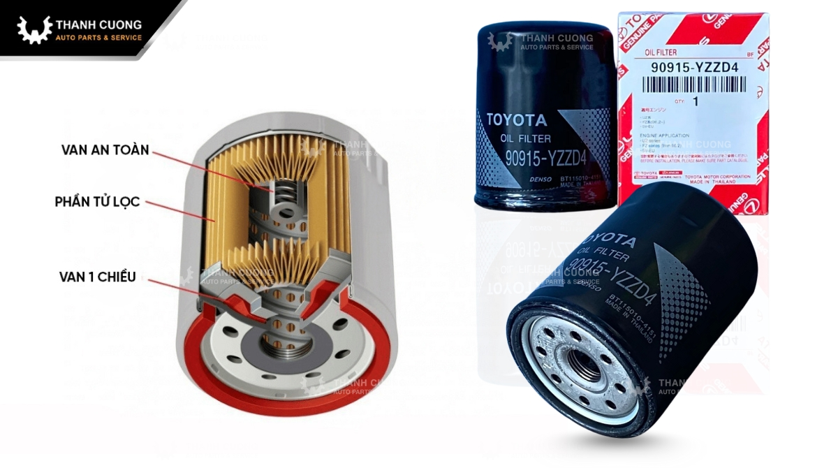 cấu tạo lọc nhớt xe hơi