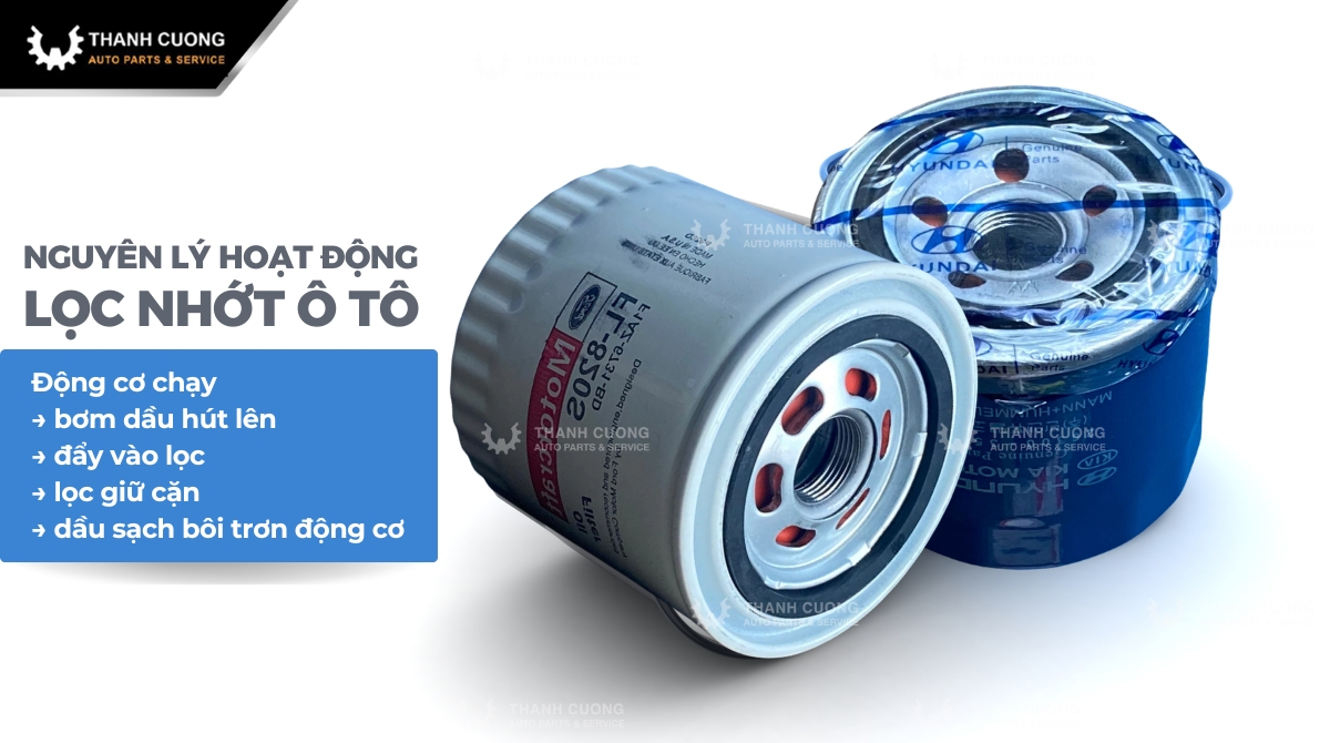 Lọc dầu nhờn xe hơi hoạt động dựa trên nguyên lý