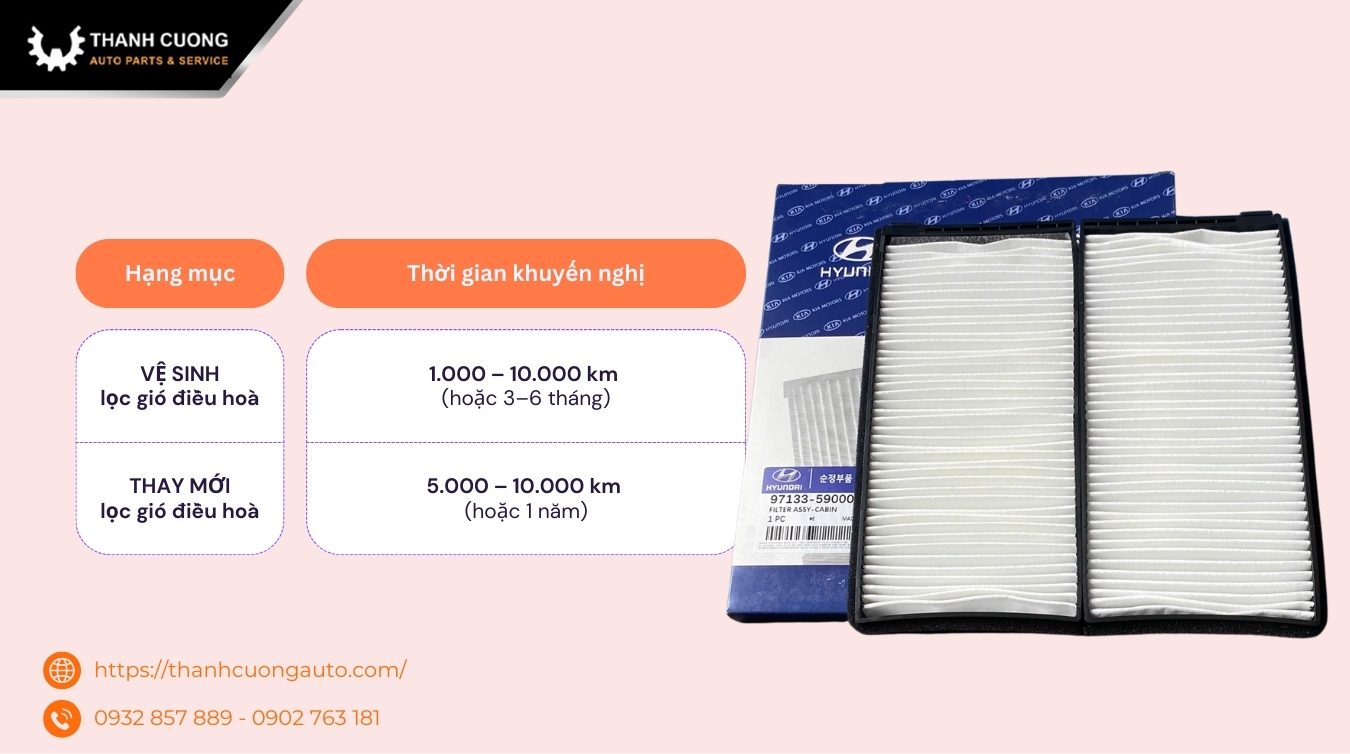 Mốc thời gian nên bảo dưỡng lọc lạnh xe hơi