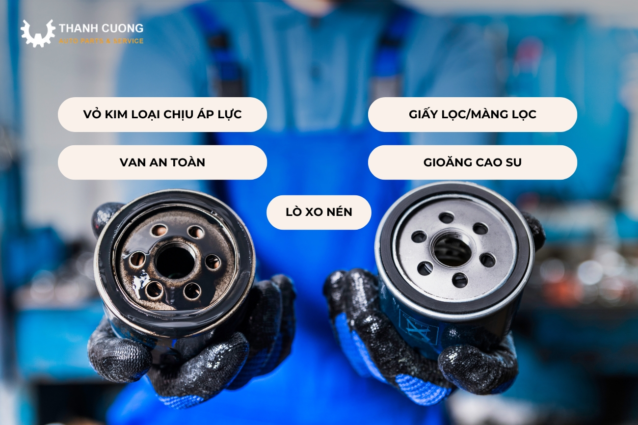 tong-quan-ve-loc-nhot-o-to-va-vai-tro-trong-hoat-dong-cua-dong-co